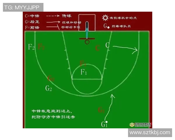 篮球战术解析专题