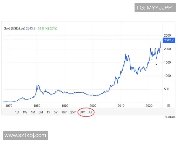 【深度解析】VAR近况+未来走势预测