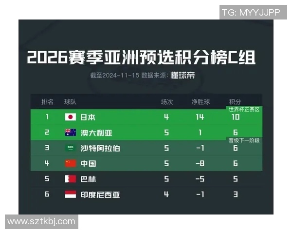 【深度解析】世界杯预选赛近况+未来走势预测