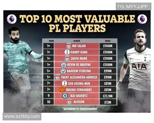 五年对比孙兴慜数据全面升级表现提升从进攻到防守全面进化